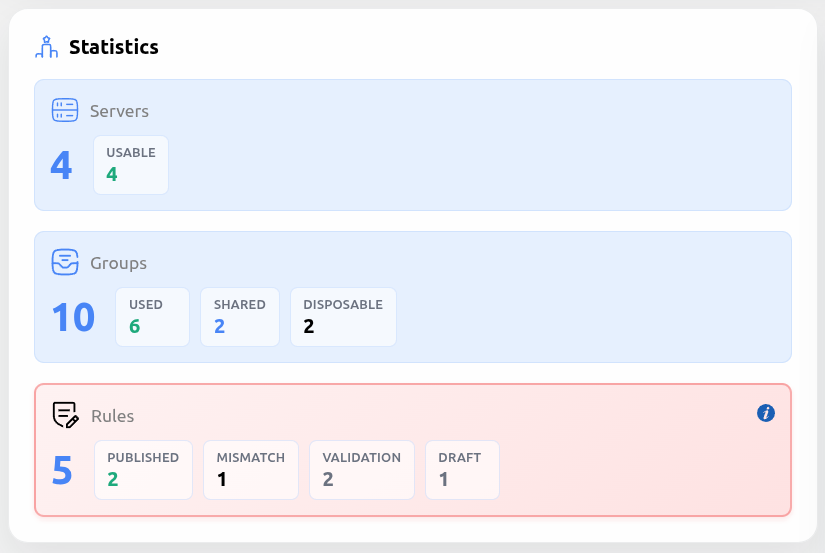 Tableau de bord KPI Ruleblade Guard